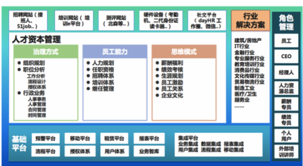 用專(zhuān)業(yè)知識(shí)武裝人力資源SaaS，驅(qū)動(dòng)人力資源服務(wù)新變革