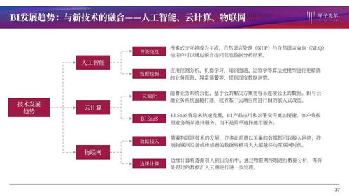 大數據時代的商業智能 BI產品全解析與行業洞察