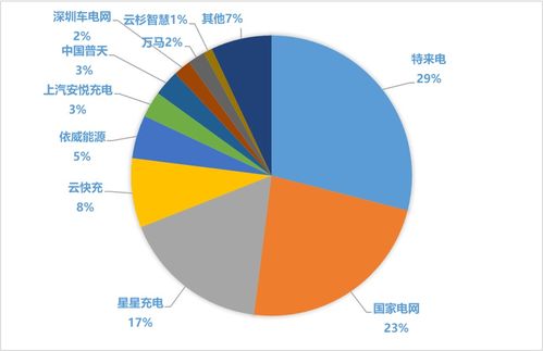 地產項目充電樁配置全攻略 從設計、成本管控到策劃與公關的一體化方案