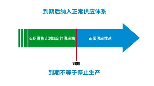 解讀羅姆長期供貨計劃 以穩定承諾，助客戶安心評估與采用