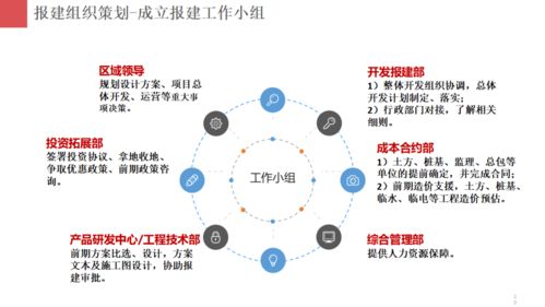 房地產項目開發報建策劃 專業策劃與精準公關的雙輪驅動