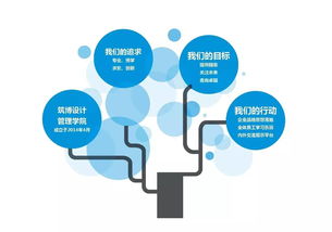 地下汽車庫通風管道布置原則及項目策劃公關服務要點——筑博設計管理學院機電項目經理培訓專題分享